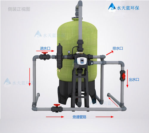 工業(yè)活性炭過濾器需要搭配前置過濾器嗎？